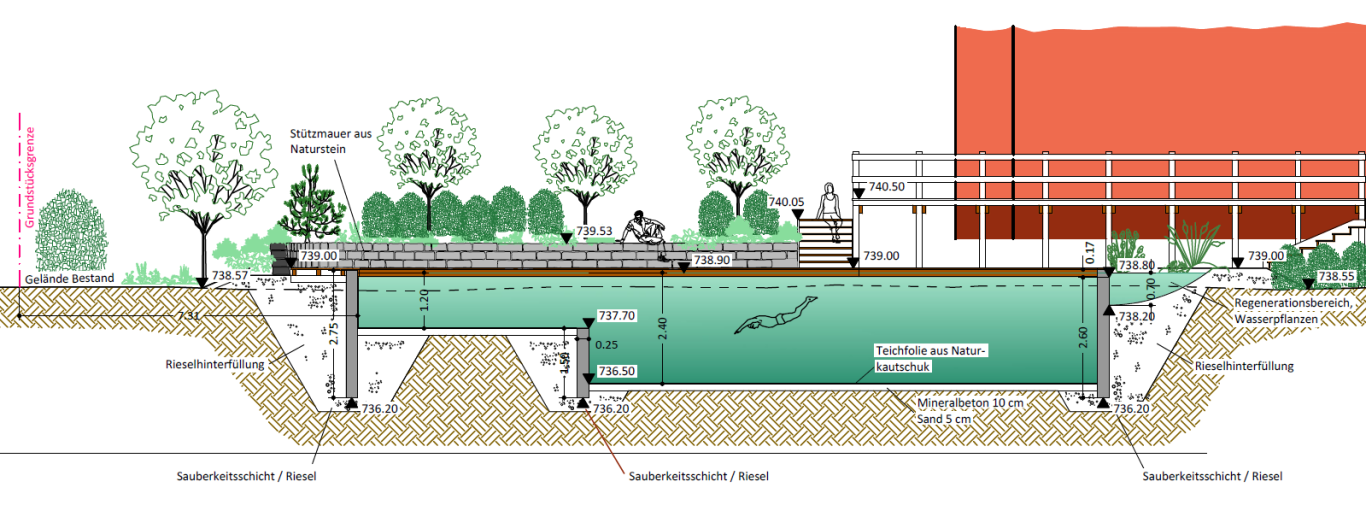 Querschnitt eines Gewässers mit Bepflanzung, Kanal und angrenzendem Gebäude.